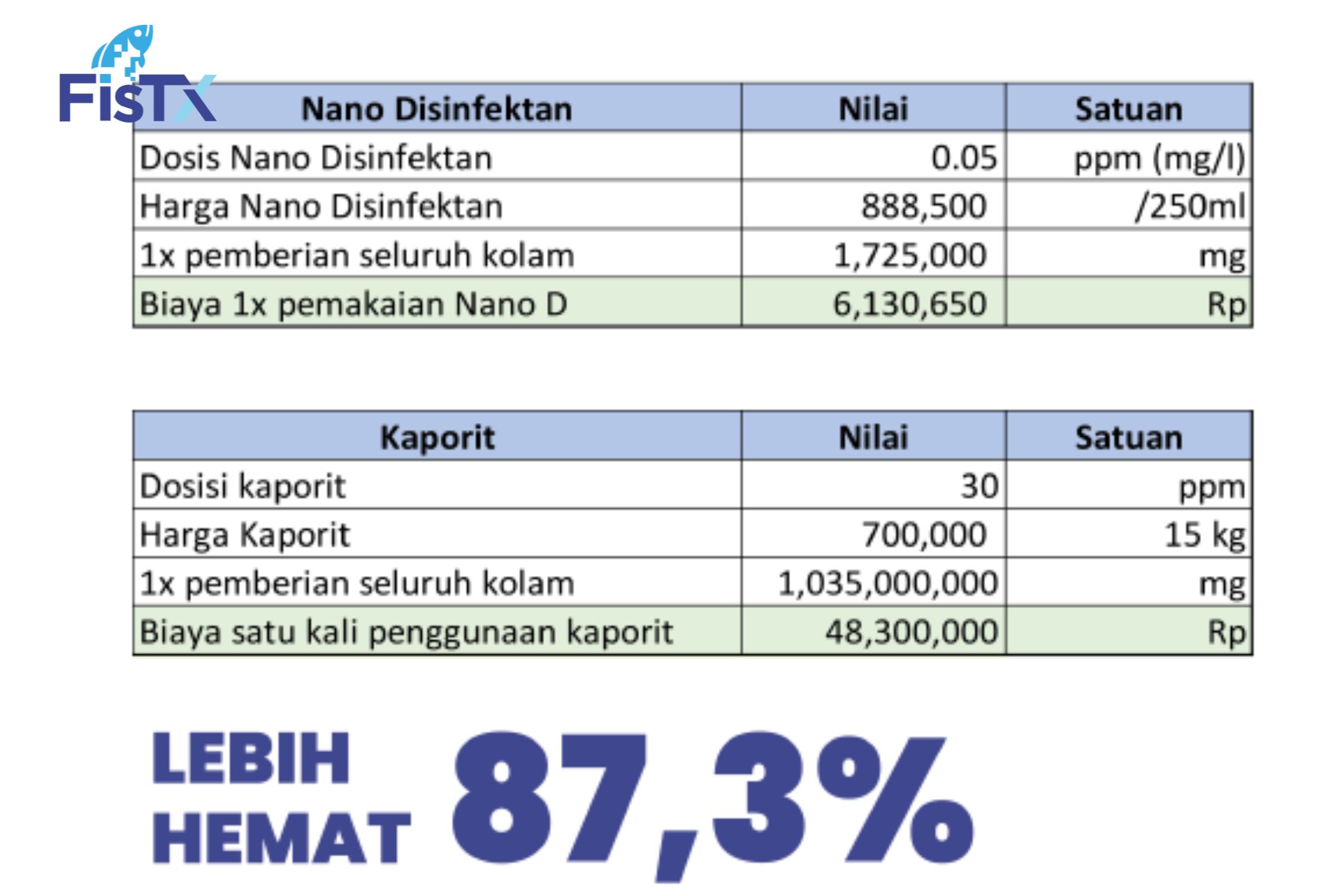 nano disinfektan sterilisasi air